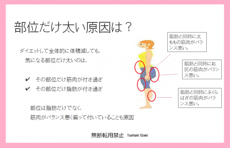 部分痩せトレーニング　部分痩せなったボディメイク方法　ボディメイク方法　部位痩せダイエットとボディメーク、骨盤傾き、関節角度、モデル体型のボディメイクトレーニング方法の解説