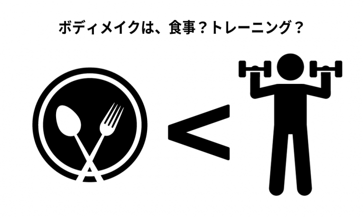 ボディメイクは、食事？トレーニング？