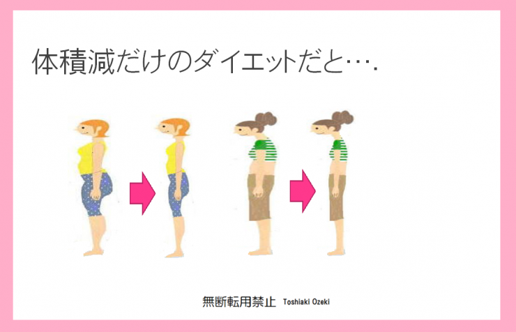 ただ痩せるだけのボディメイクとは？部位痩せ、骨盤、関節角度、モデル体型のボディメイクトレーニング方法