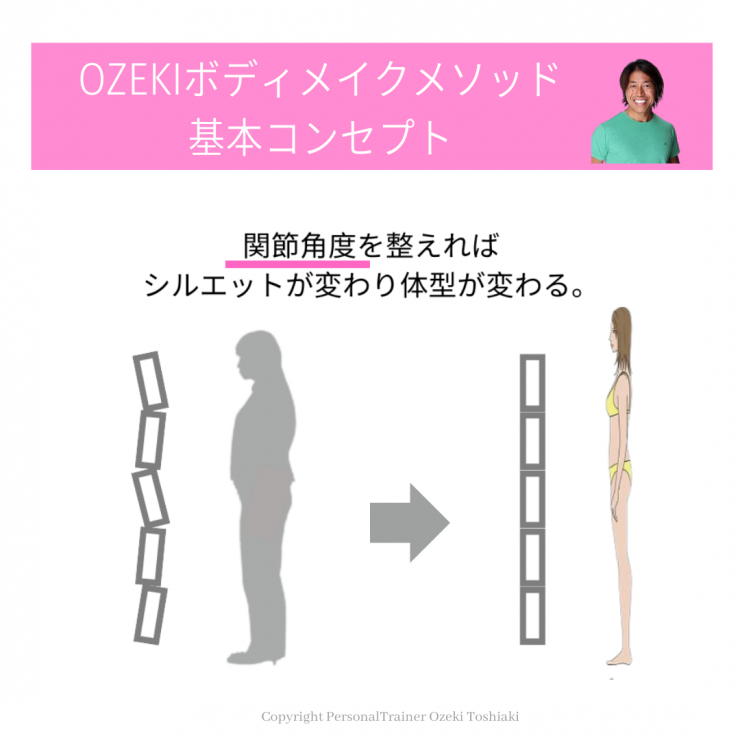 関節角度を整えれば体型のシルエットが変わる Adjusting joint angles will change the silhouette of the body shape.