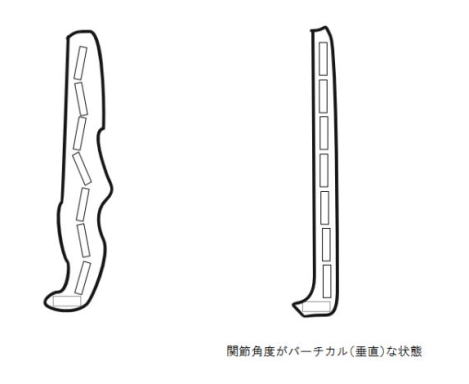 シセトレ　shisetore　関節角度