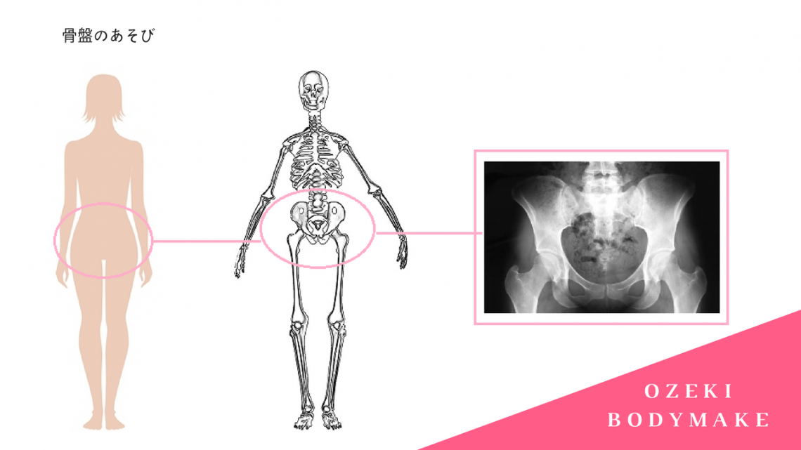骨盤のあそび