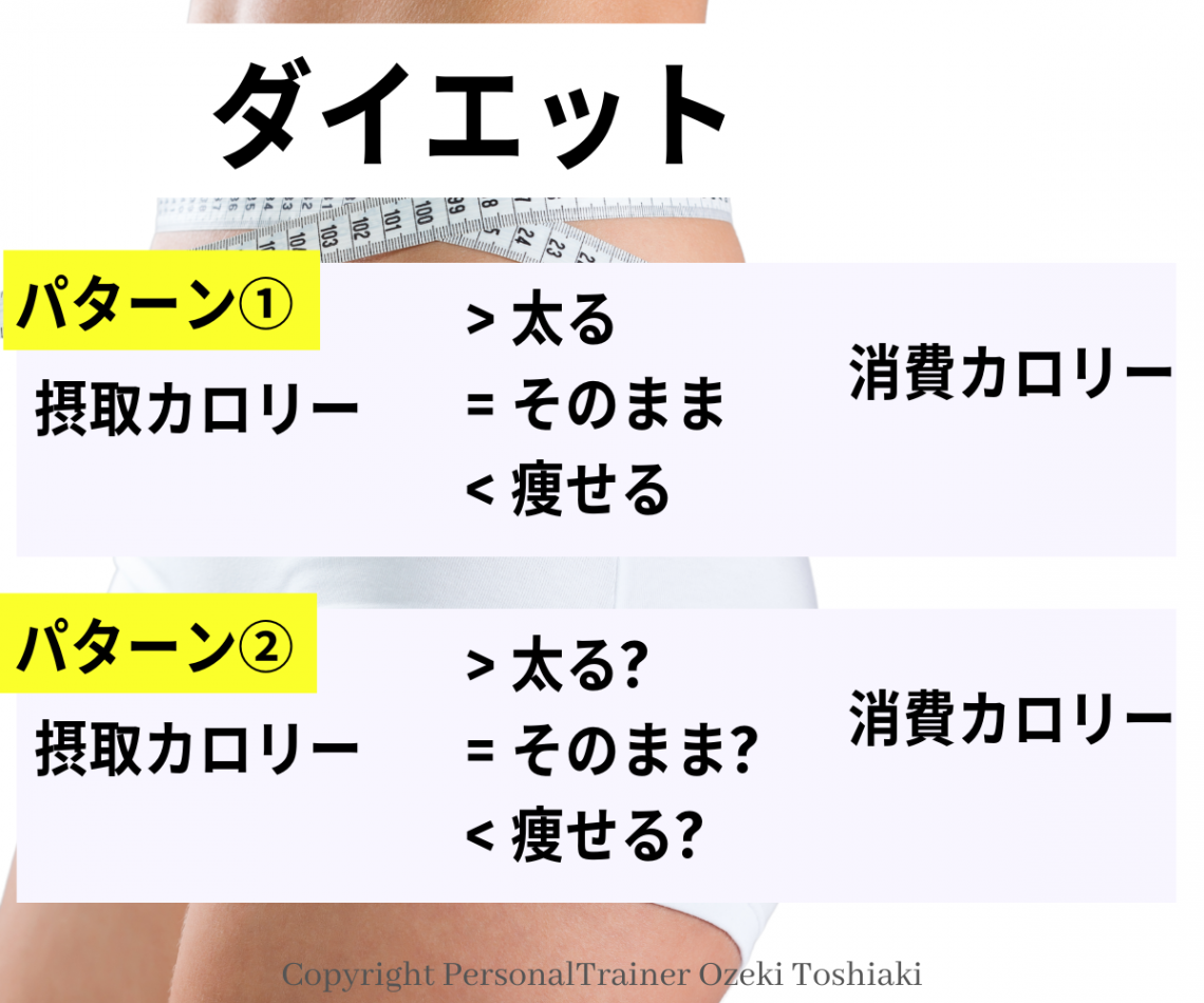 ダイエットの摂取カロリーと消費カロリーのバランス　太る　痩せる　そのまま