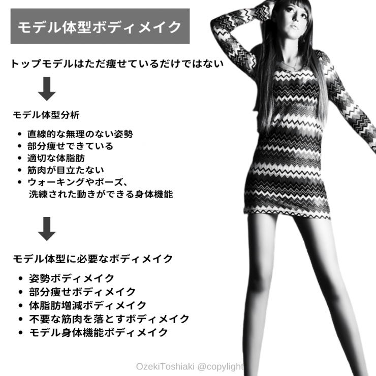 モデル体型にボディメイク
