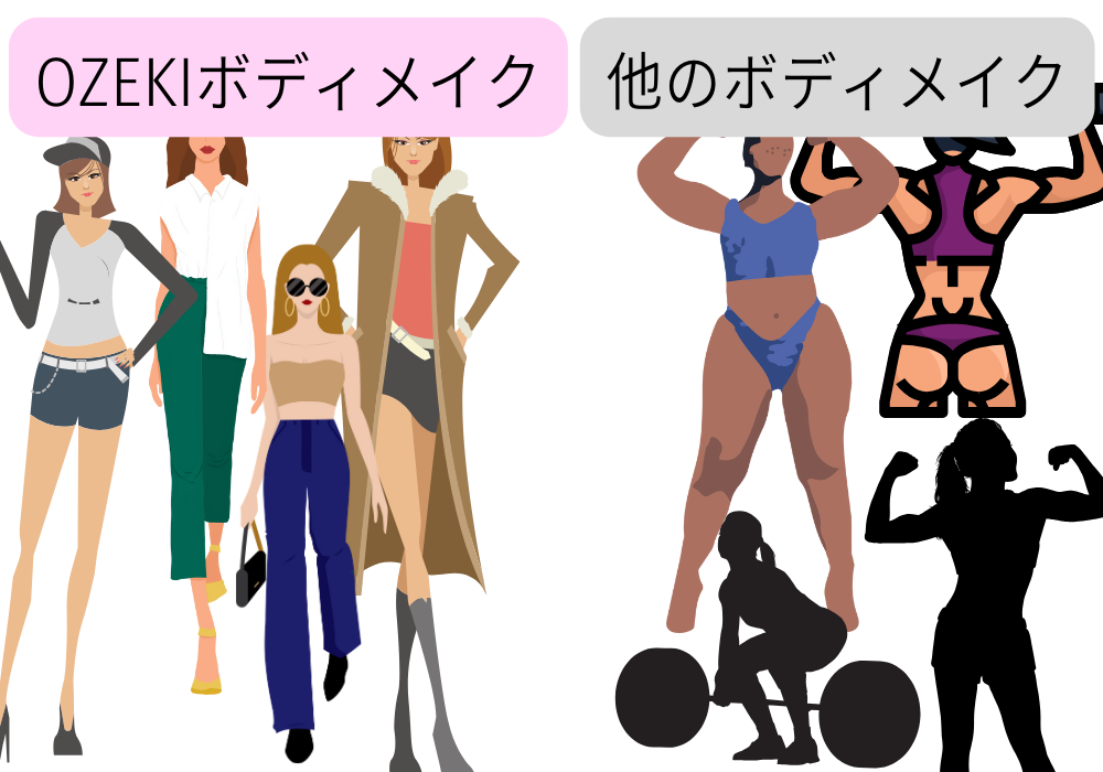 Ozekiボディメイク 筋肉ボディメイク
